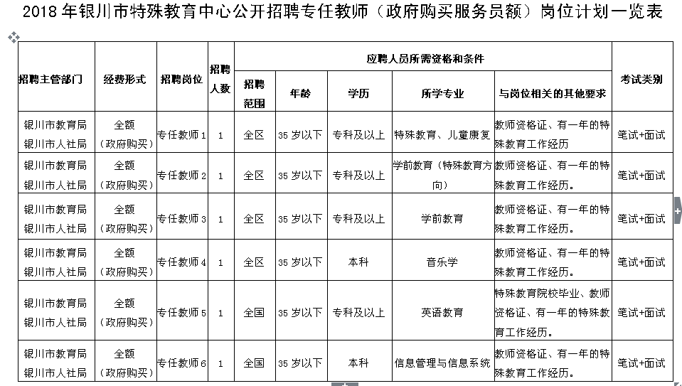 银川市特殊教育一览表.png