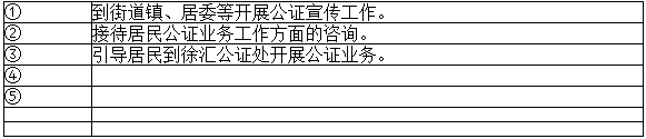 岗位职责.png